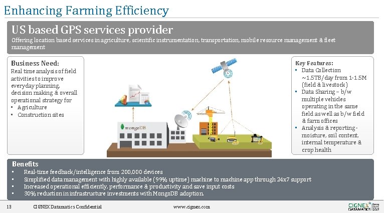Enhancing Farming Efficiency US based GPS services provider Offering location based services in agriculture,