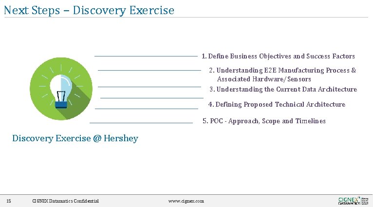 Next Steps – Discovery Exercise 1. Define Business Objectives and Success Factors 2. Understanding