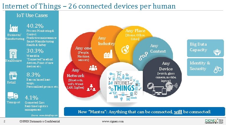 Internet of Things – 26 connected devices per human Io. T Use Cases 40.
