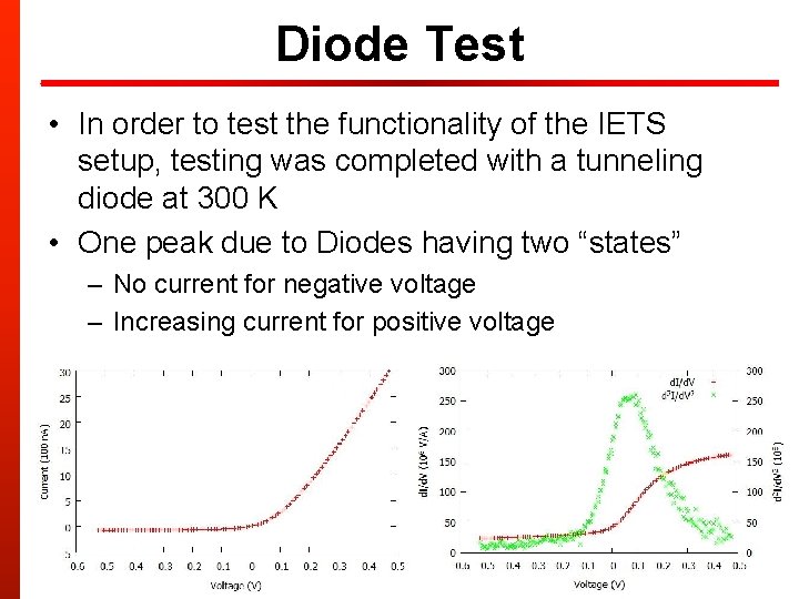Diode Test • In order to test the functionality of the IETS setup, testing