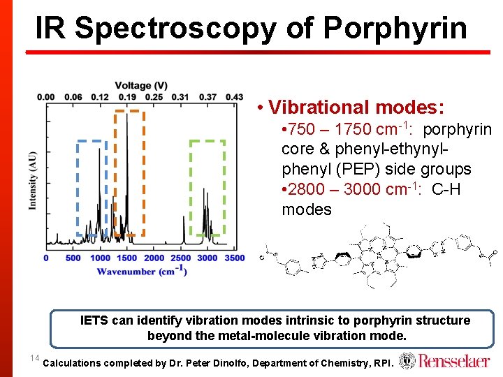 IR Spectroscopy of Porphyrin • Vibrational modes: • 750 – 1750 cm-1: porphyrin core