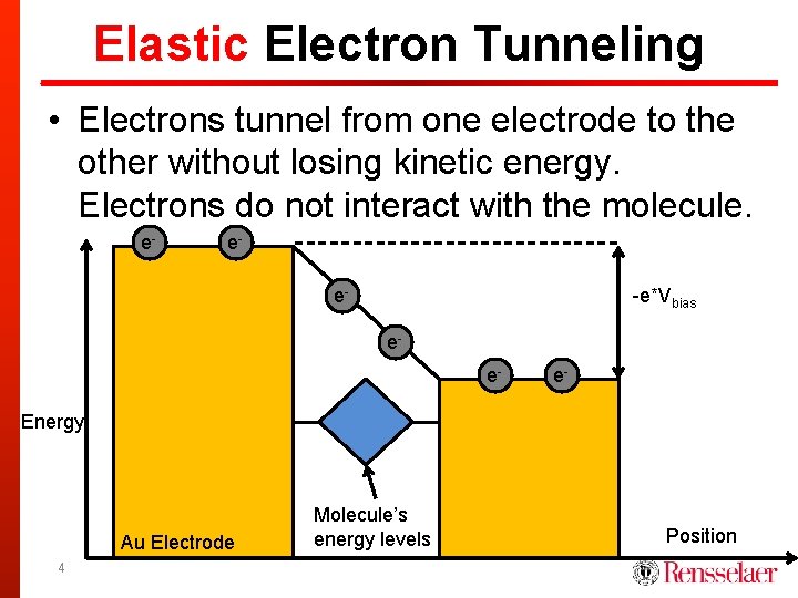 Elastic Electron Tunneling • Electrons tunnel from one electrode to the other without losing