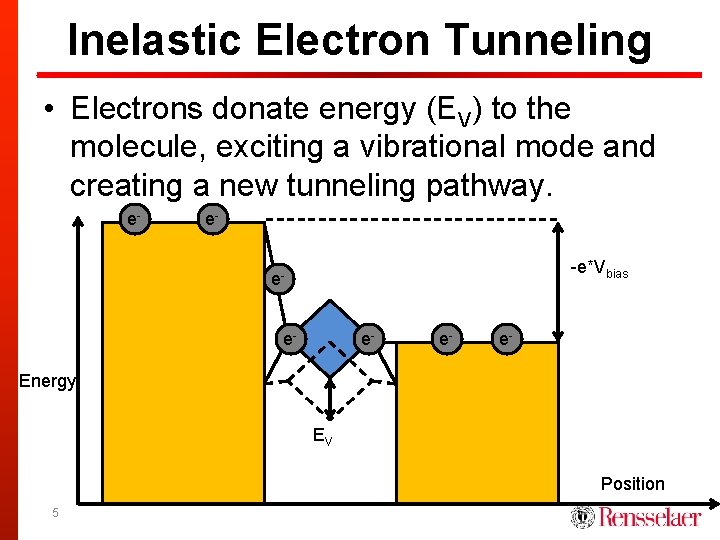 Inelastic Electron Tunneling • Electrons donate energy (EV) to the molecule, exciting a vibrational