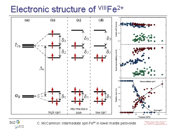 Electronic structure of VIIIFe 2+ C. Mc. Cammon: Intermediate spin Fe 2+ in lower