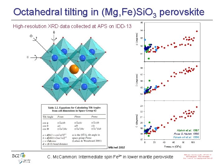 Octahedral tilting in (Mg, Fe)Si. O 3 perovskite High-resolution XRD data collected at APS