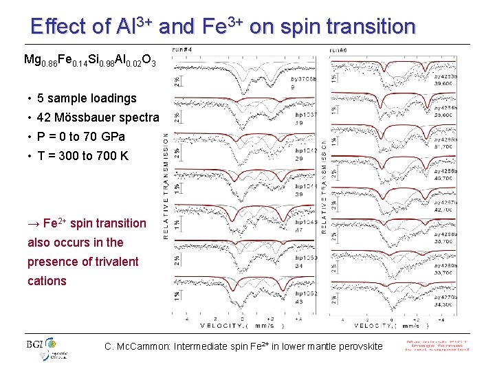 Effect of Al 3+ and Fe 3+ on spin transition Mg 0. 86 Fe