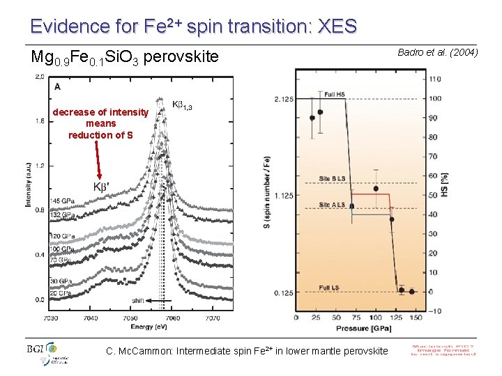 Evidence for Fe 2+ spin transition: XES Mg 0. 9 Fe 0. 1 Si.