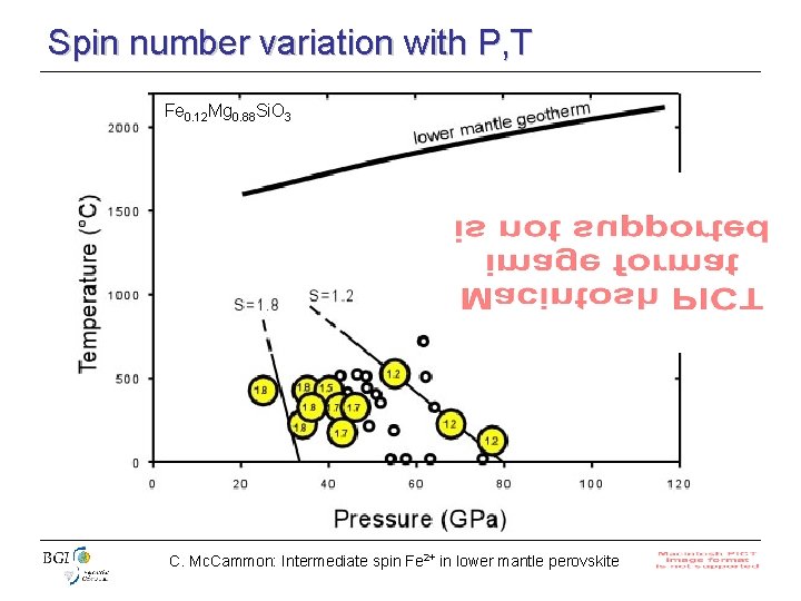 Spin number variation with P, T Fe 0. 12 Mg 0. 88 Si. O