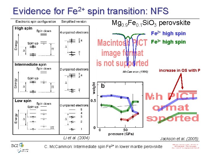 Evidence for Fe 2+ spin transition: NFS Mg 0. 9 Fe 0. 1 Si.