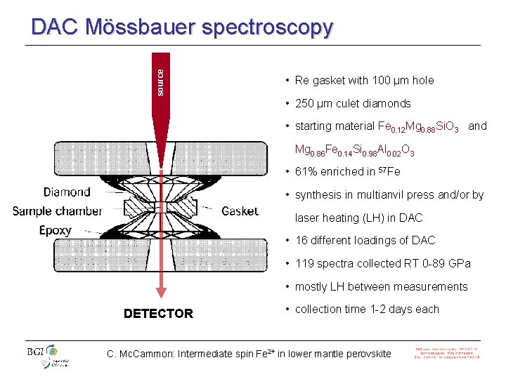 source DAC Mössbauer spectroscopy • Re gasket with 100 µm hole • 250 µm