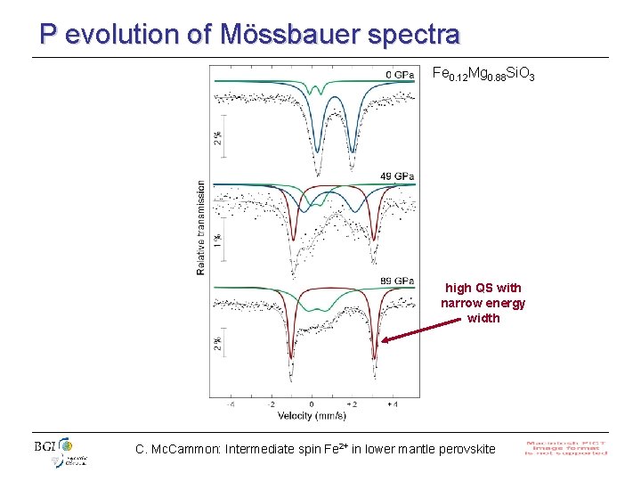 P evolution of Mössbauer spectra Fe 0. 12 Mg 0. 88 Si. O 3