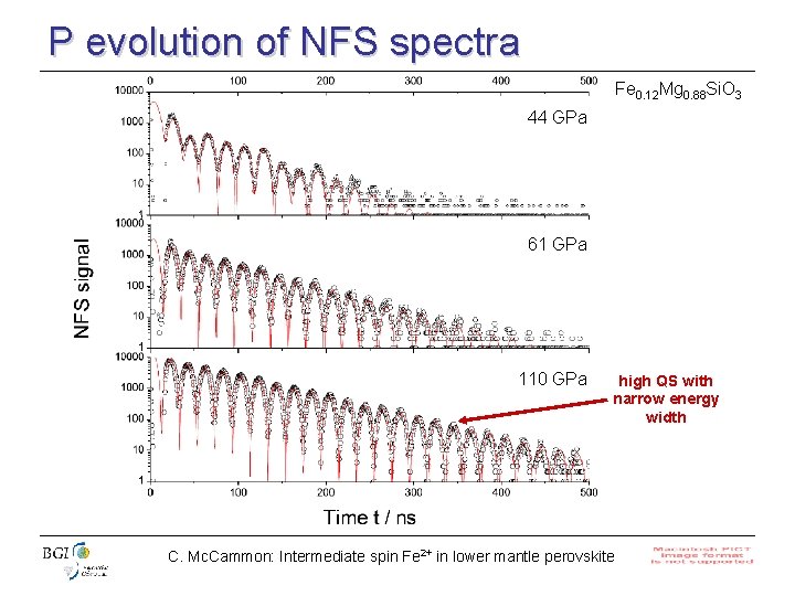 P evolution of NFS spectra Fe 0. 12 Mg 0. 88 Si. O 3
