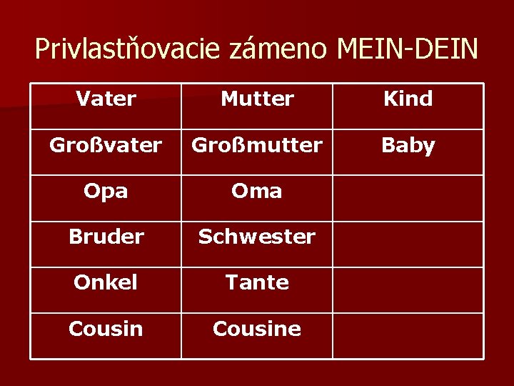Privlastňovacie zámeno MEIN-DEIN Vater Mutter Kind Großvater Großmutter Baby Opa Oma Bruder Schwester Onkel