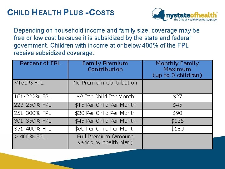 CHILD HEALTH PLUS - COSTS Depending on household income and family size, coverage may CHILD HEALTH PLUS - COSTS Depending on household income and family size, coverage may