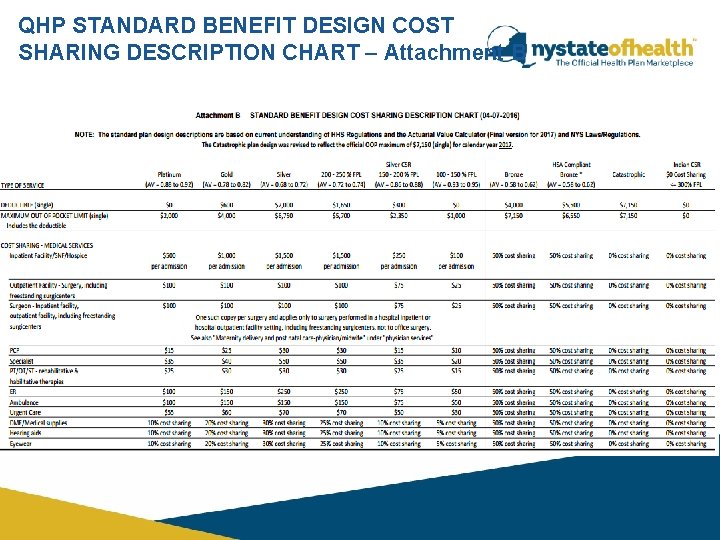 QHP STANDARD BENEFIT DESIGN COST SHARING DESCRIPTION CHART – Attachment B QHP STANDARD BENEFIT DESIGN COST SHARING DESCRIPTION CHART – Attachment B