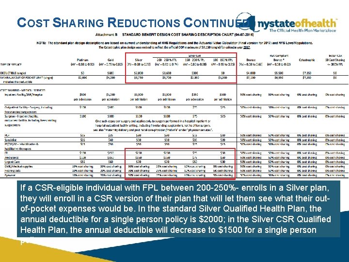 COST SHARING REDUCTIONS CONTINUED If a CSR-eligible individual with FPL between 200 -250%- enrolls COST SHARING REDUCTIONS CONTINUED If a CSR-eligible individual with FPL between 200 -250%- enrolls