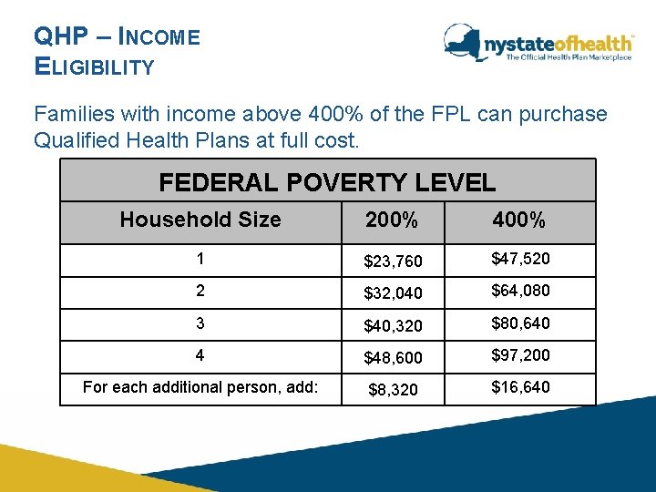 QHP – INCOME ELIGIBILITY Families with income above 400% of the FPL can purchase QHP – INCOME ELIGIBILITY Families with income above 400% of the FPL can purchase
