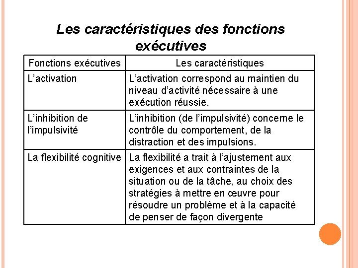 Les caractéristiques des fonctions exécutives Fonctions exécutives Les caractéristiques L’activation correspond au maintien du