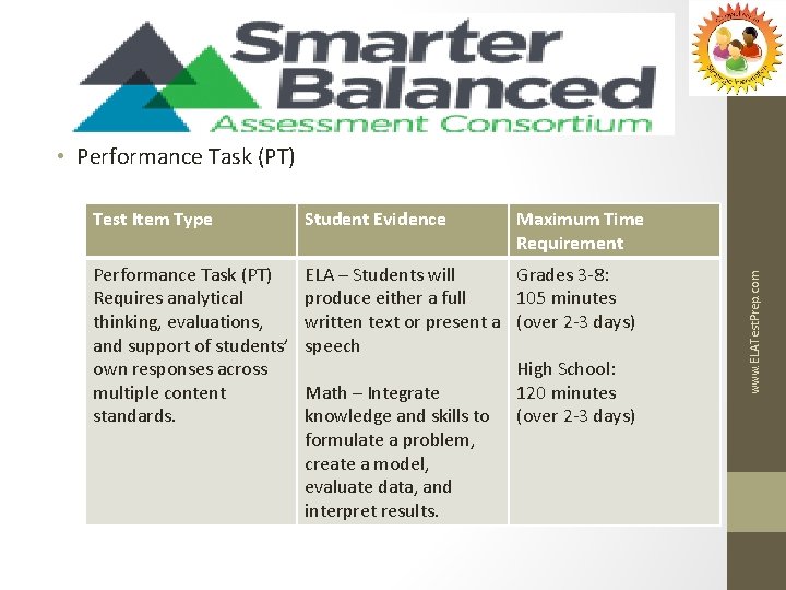  • Performance Task (PT) Student Evidence Maximum Time Requirement Performance Task (PT) Requires