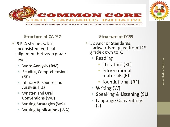  • • (RC) Literary Response and Analysis (RL) Written and Oral Conventions (WC)