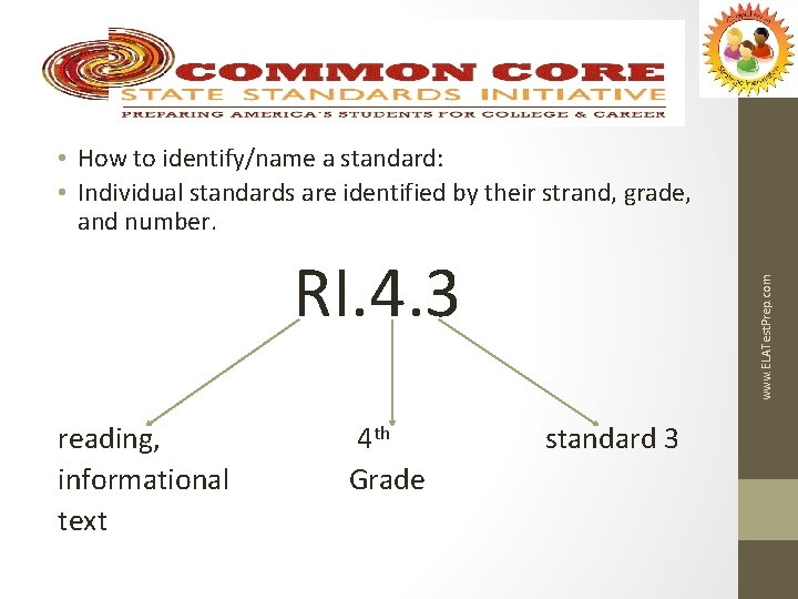  • How to identify/name a standard: • Individual standards are identified by their