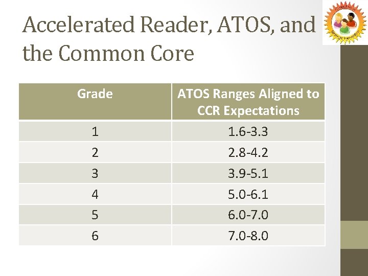Accelerated Reader, ATOS, and the Common Core Grade 1 2 3 4 5 6