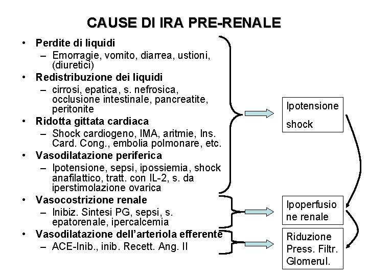CAUSE DI IRA PRE-RENALE • Perdite di liquidi – Emorragie, vomito, diarrea, ustioni, (diuretici) CAUSE DI IRA PRE-RENALE • Perdite di liquidi – Emorragie, vomito, diarrea, ustioni, (diuretici)