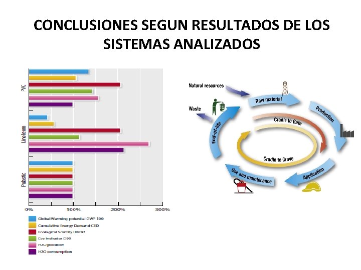 CONCLUSIONES SEGUN RESULTADOS DE LOS SISTEMAS ANALIZADOS 