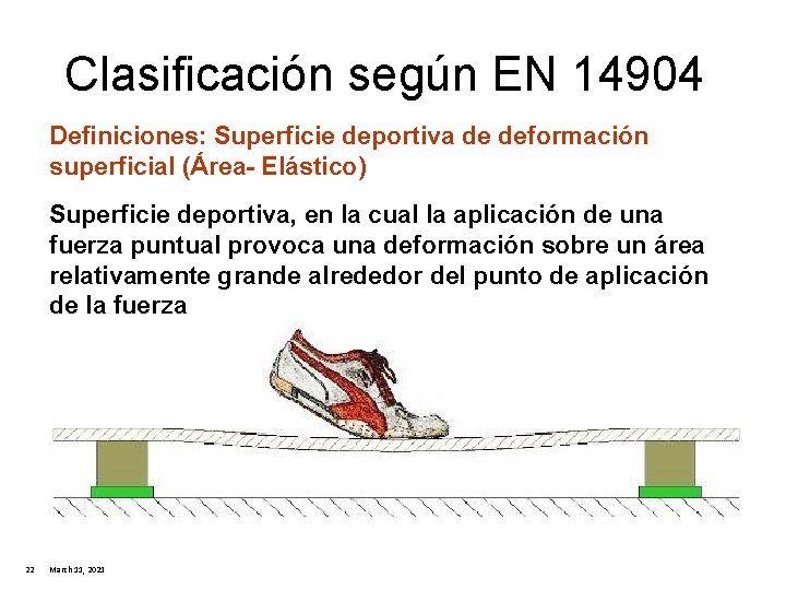 Clasificación según EN 14904 Definiciones: Superficie deportiva de deformación superficial (Área- Elástico) Superficie deportiva,