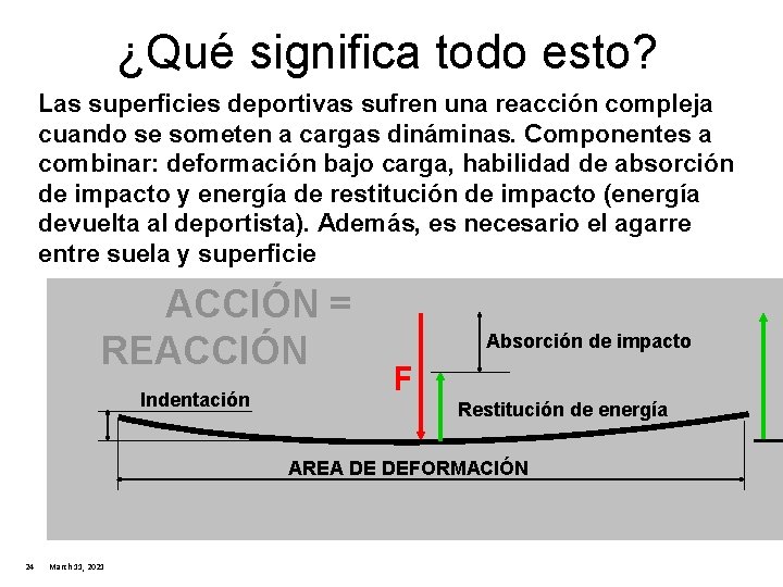 ¿Qué significa todo esto? Las superficies deportivas sufren una reacción compleja cuando se someten