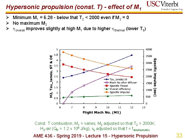 Hypersonic propulsion (const. T) - effect of M 1 Ø Minimum M 1 = Hypersonic propulsion (const. T) - effect of M 1 Ø Minimum M 1 =