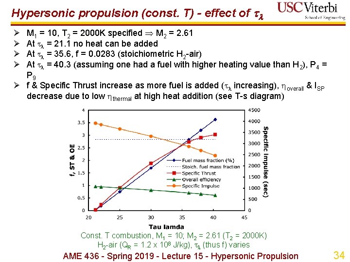 Hypersonic propulsion (const. T) - effect of M 1 = 10, T 2 =