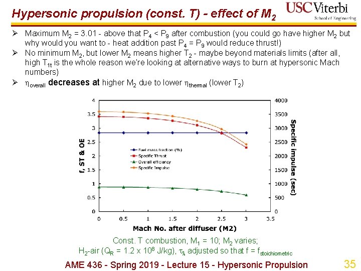 Hypersonic propulsion (const. T) - effect of M 2 Ø Maximum M 2 =