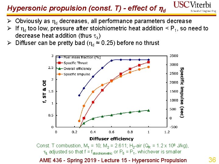 Hypersonic propulsion (const. T) - effect of d Ø Obviously as d decreases, all