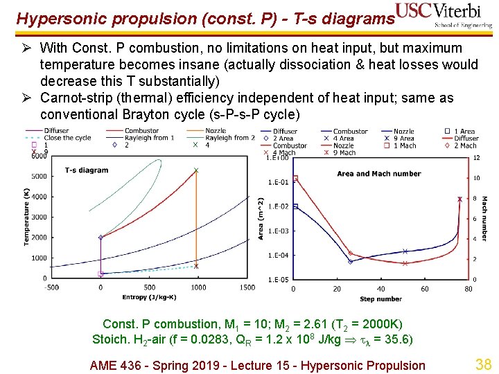 Hypersonic propulsion (const. P) - T-s diagrams Ø With Const. P combustion, no limitations