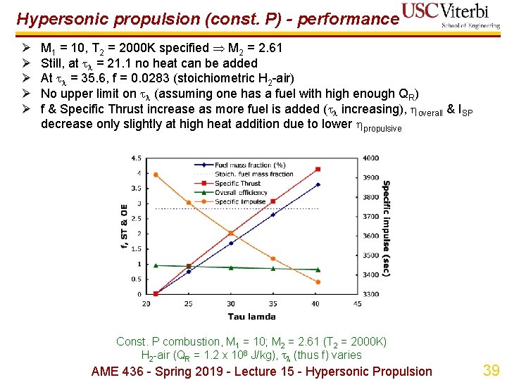 Hypersonic propulsion (const. P) - performance Ø Ø Ø M 1 = 10, T