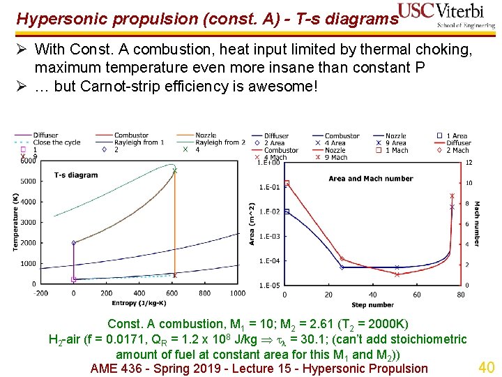 Hypersonic propulsion (const. A) - T-s diagrams Ø With Const. A combustion, heat input