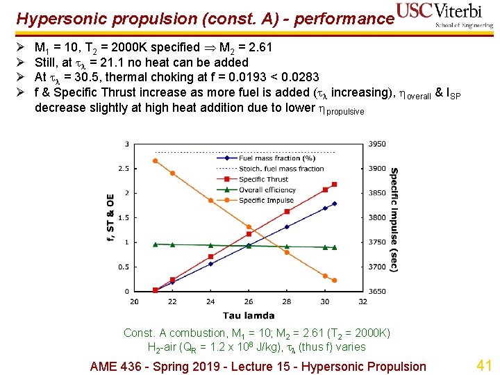 Hypersonic propulsion (const. A) - performance Ø Ø M 1 = 10, T 2