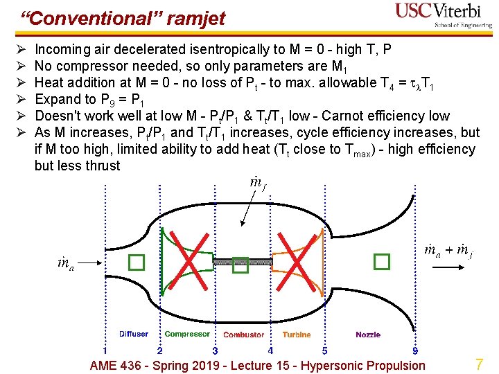 “Conventional” ramjet Ø Ø Ø Incoming air decelerated isentropically to M = 0 -