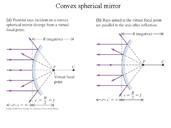 Convex spherical mirror 