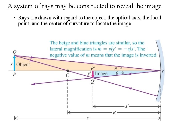 A system of rays may be constructed to reveal the image • Rays are