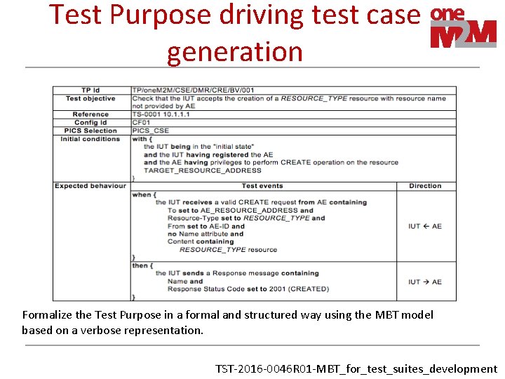 of MBT test suites development discussion