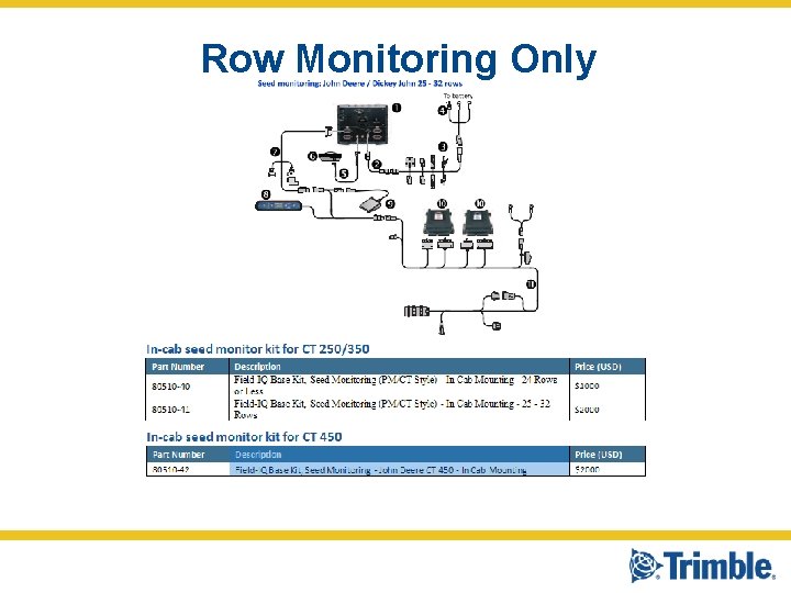 Row Monitoring Only 