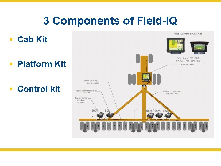 3 Components of Field-IQ § Cab Kit § Platform Kit § Control kit 