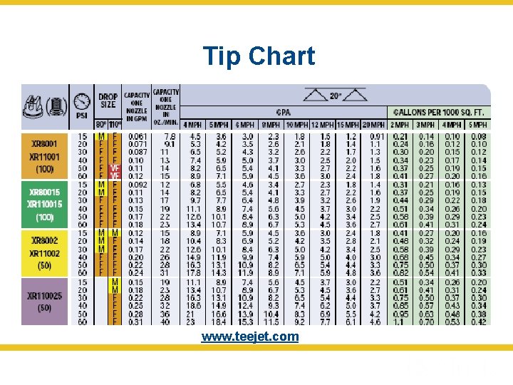 Tip Chart www. teejet. com 