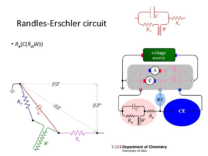 Randles-Erschler circuit • Ru(C(Rct. W)) 