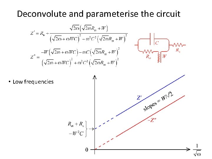 Deconvolute and parameterise the circuit • Low frequencies 