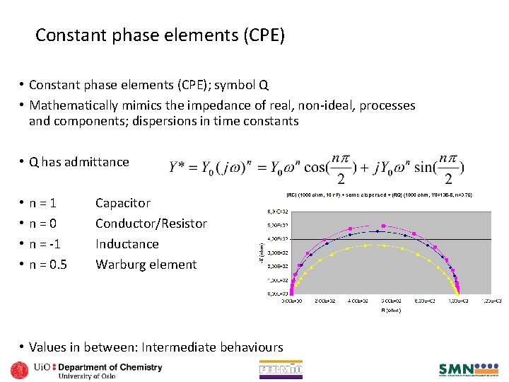 Constant phase elements (CPE) • Constant phase elements (CPE); symbol Q • Mathematically mimics