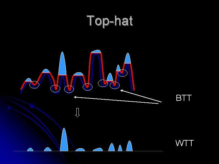 Top-hat BTT WTT 