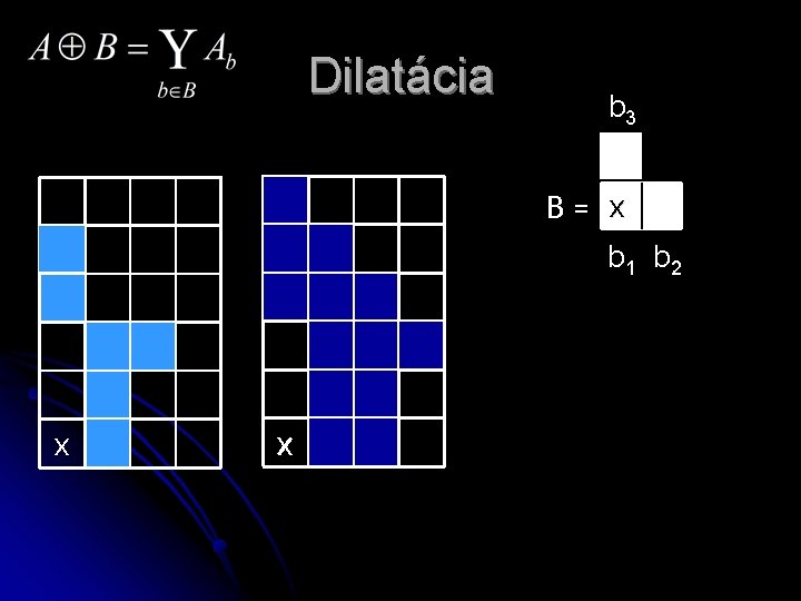 Dilatácia b 3 B= x b 1 b 2 x x 